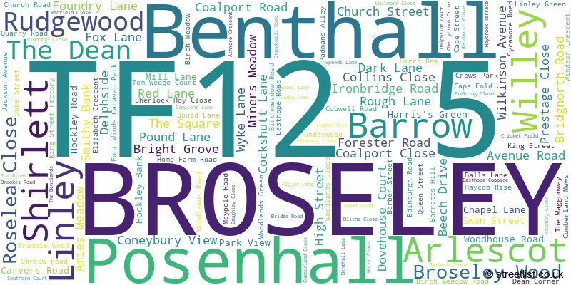 A word cloud for the TF12 5 postcode